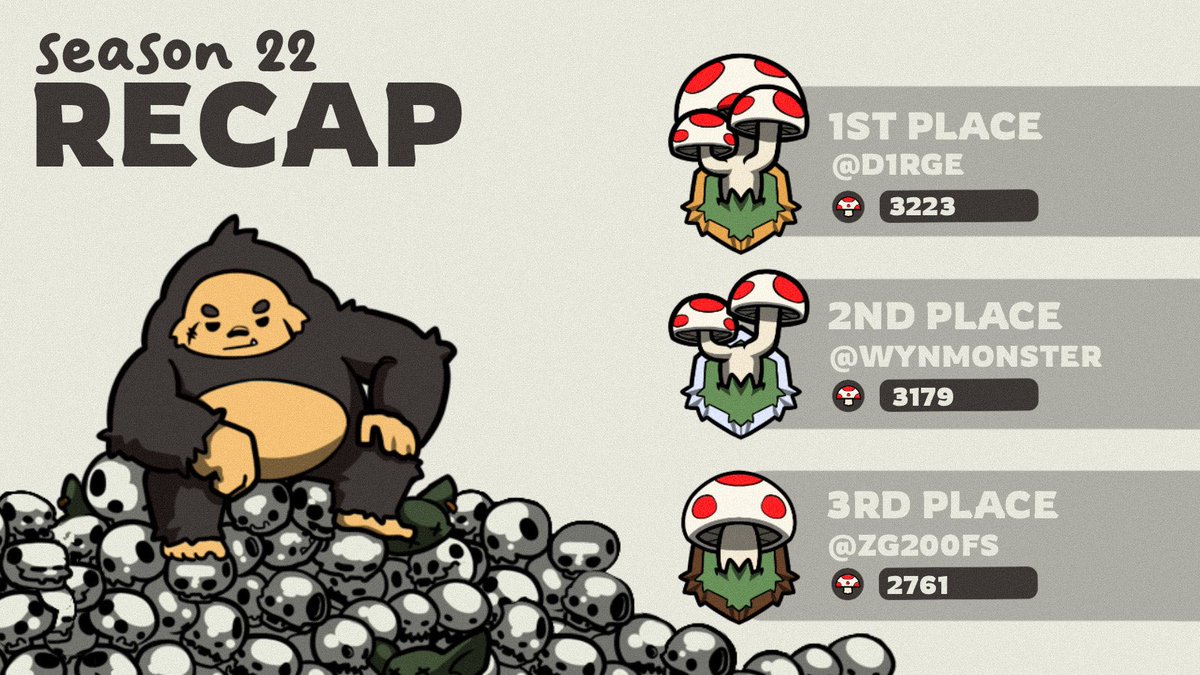 SolSquatch 👣 (@solsquatchnft) on Twitter photo Season 22 of Campfire Guardians has come to an end, with our top 3 hunters earning $SOL and one random hunter winning a <a href="/sagamonkes/">saga monkes</a>
See you in Season 23! FUMFUM Season 22 of Campfire Guardians has come to an end, with our top 3 hunters earning $SOL and one random hunter winning a <a href="/sagamonkes/">saga monkes</a>
See you in Season 23! FUMFUM