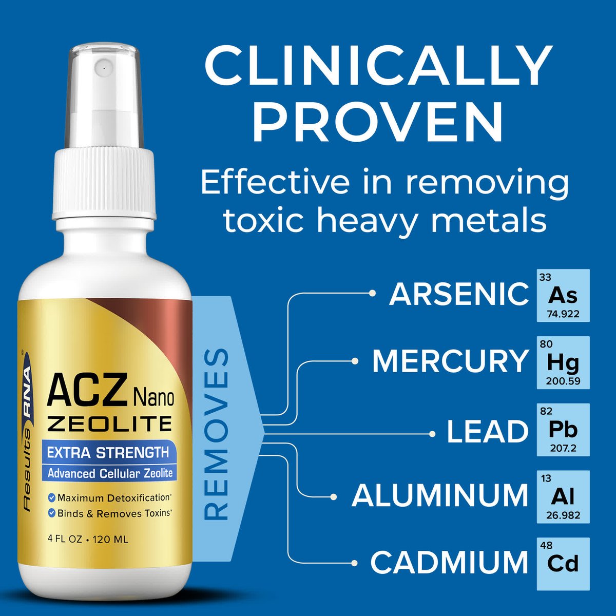 Why Choose ACZ Nano Zeolite?
• Helps the Body Detox Naturally – ACZ Nano Zeolite is formulated to support the body's natural detoxification process.
• Supports Digestive Health – The zeolite particles may help adsorb unwanted compounds in the gut.