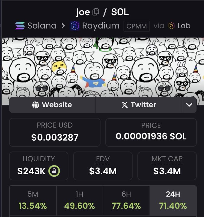 🚨$JOE just hit 3.4M and it’s still climbing! 

This isn’t your average $JOE. This token is showing serious growth and catching the attention of people who know what’s up. No gimmicks, just solid numbers and a community that’s all in.

If you haven’t been watching, now’s the time