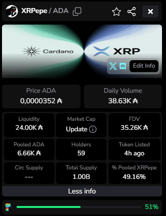 XRPepe_ADA's tweet image. Verification done 🐸