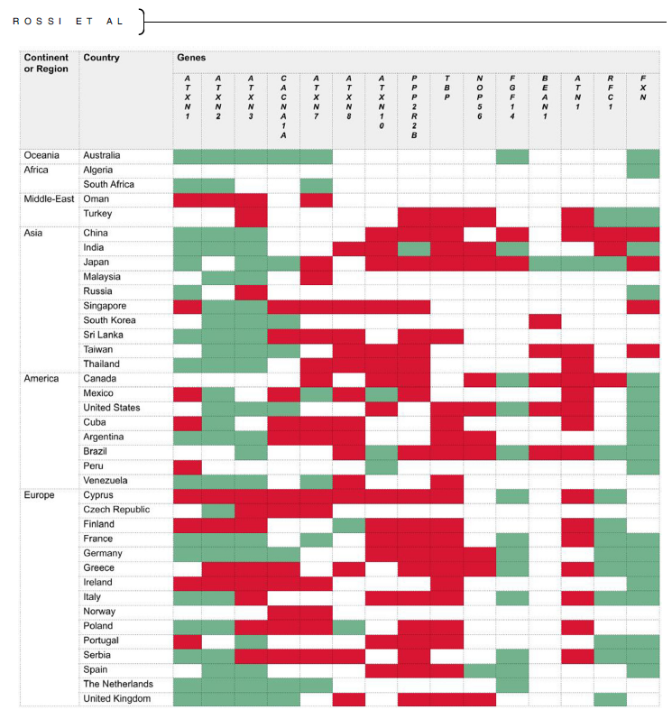 AtaxiasARG's tweet image. Proposed first-tier genetic testing approach for common genetic #ataxias based on regional prevalence rates. Relevant approach in underserved regions & in developed countries where health systems limit access to genetic testing
…mentdisorders.onlinelibrary.wiley.com/doi/10.1002/md…
@movedisorder @MDJ_Journal