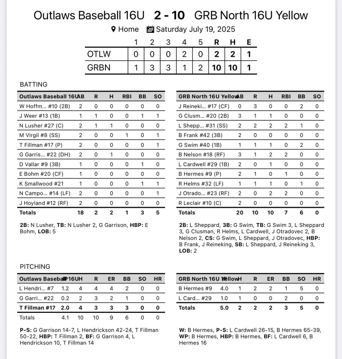 GRB Rays-North (@raysnorth) on Twitter photo GRB North 16u Yellow picks up another win and advances to the final 16 teams at the <a href="/Bullpenevents/">Bullpen Tournaments</a> ABC Open! #RaysYourGame GRB North 16u Yellow picks up another win and advances to the final 16 teams at the <a href="/Bullpenevents/">Bullpen Tournaments</a> ABC Open! #RaysYourGame