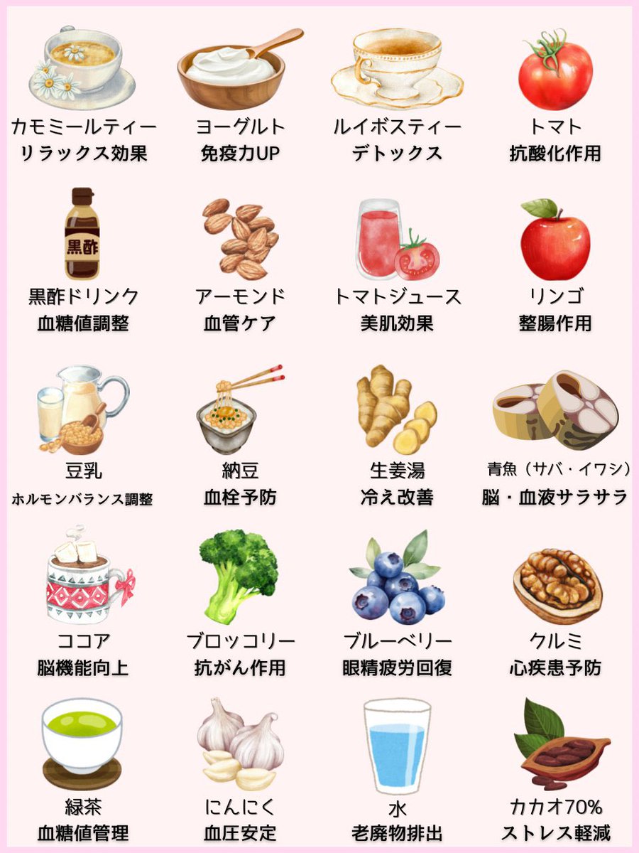 syuton28's tweet image. 医者がすすめる健康食材一覧