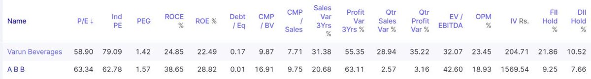 sabarisec's tweet photo. Value Opportunities in the Mid-Cap Universe ✅👍 

#sabarisec #midcap #value 

We conducted an in-depth analysis of 178 mid-cap stocks, focusing on companies where leading Asset Management Companies (AMCs) have active exposure. Our objective was to identify stocks currently trading at reasonable, fair, or attractive valuations, backed by robust fundamentals and strong growth potential.

From this comprehensive screening, we have shortlisted 47 high-conviction mid-cap stocks that stand out as potential value opportunities.

The analysis is based on Mid-Cap holdings from the following AMCs:

1. Edelweiss Mid-Cap Fund
2. HDFC Mid-Cap Fund
3. ICICI Prudential Mid-Cap Fund
4. Invesco India Mid-Cap Fund
5. Motilal Oswal Mid-Cap Fund
6. Nippon India Growth Mid-Cap Fund
7. Quant Mid-Cap Fund
8. SBI Mid-Cap Fund
9. Tata Mid-Cap Fund
10. Franklin India Mid-Cap Fund

We encourage investors to study these businesses carefully, apply your own fundamental filters, and build conviction before investing. Invest wisely with a long-term perspective.👍

Kindly look at the attachment for the full list of 47 stocks 👇