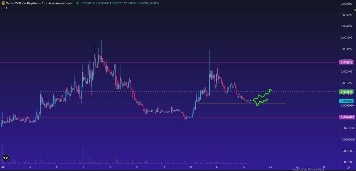 crypto cumpster tweet media