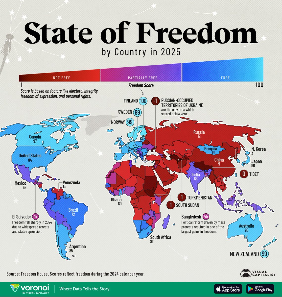 Mapped: The State of Freedom Around the World in 2025 🌐

voronoiapp.com/society/The-St…