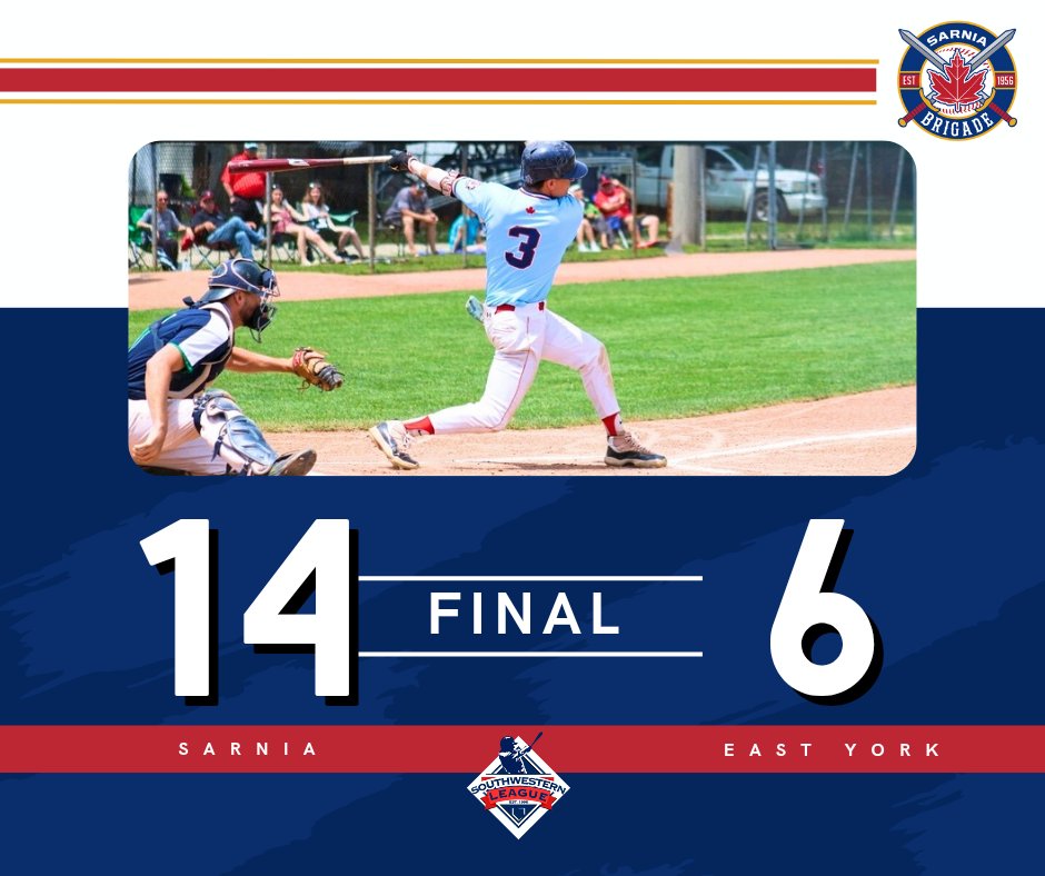 The Brigade defeat East York 14-6 this afternoon thanks in part to homeruns by Carter Aarts and Cam Gurney, and now sit 3-0 at this weekend's 22U National Qualifier. Logan Buntrock, Quinton Johnston and Jack Helps all have 2 RBI each. The Tanks advance to face Hamilton at 7pm. ⚔️
