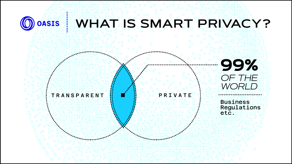 Because 99% of the world needs both privacy and transparency.  

Make that smart privacy.
