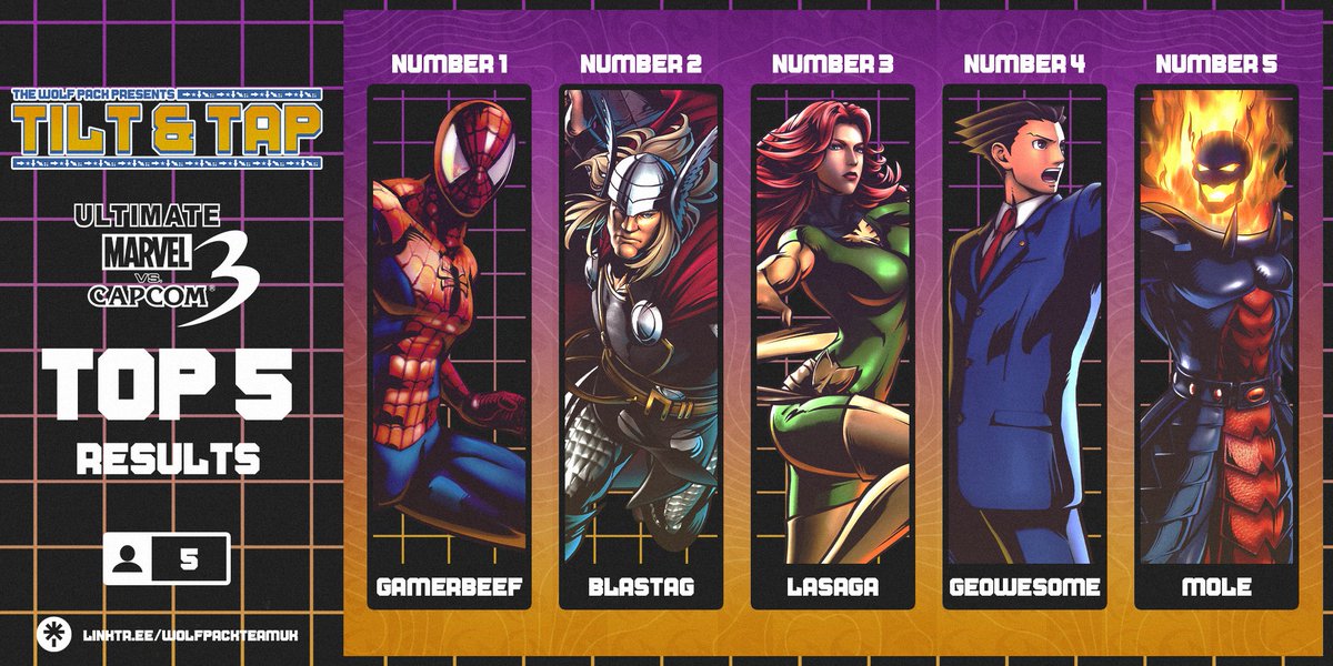 🦸TILT &amp; TAP MVC 3 TOP 5 🦸

1⃣ <a href="/gamerbeef_/">Nate</a> 
2⃣ <a href="/blastag1/">blastag.eth</a> 
3⃣ <a href="/Lasagagreen/">Lasaga</a> 
4⃣ <a href="/Geowesome/">Shehroze Jamal</a> 
5⃣ Mole