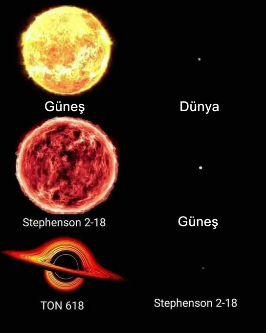 Uzayın anlaşılmaz ölçeği 🧵

1. Perspektif her şeydir. Kendinizi hâlâ küçük hissediyor musunuz?