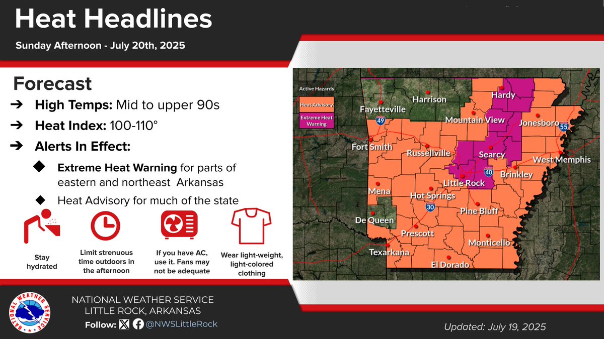 NWSLittleRock's tweet image. Hot temperatures and elevated humidity will continue well into next week. In fact it is likely to get even hotter with the start of the new work week. Here is the latest information to help you plan accordingly to stay safe and yes, it is summer, but it is still dangerous. #arwx
