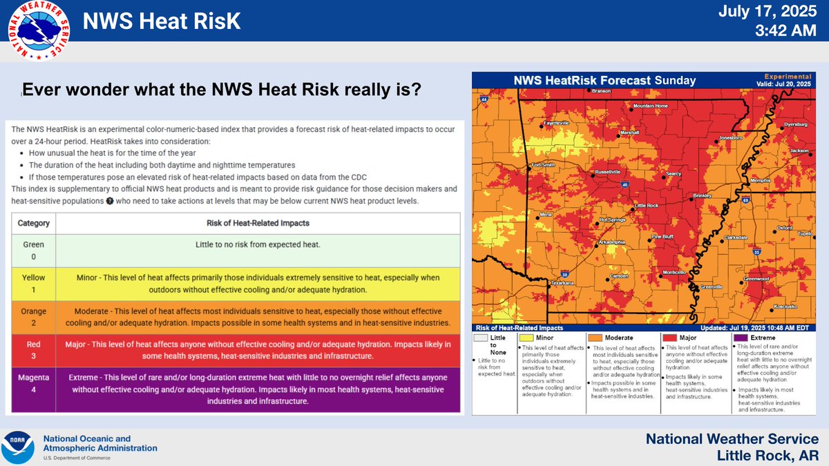 NWSLittleRock's tweet image. Hot temperatures and elevated humidity will continue well into next week. In fact it is likely to get even hotter with the start of the new work week. Here is the latest information to help you plan accordingly to stay safe and yes, it is summer, but it is still dangerous. #arwx