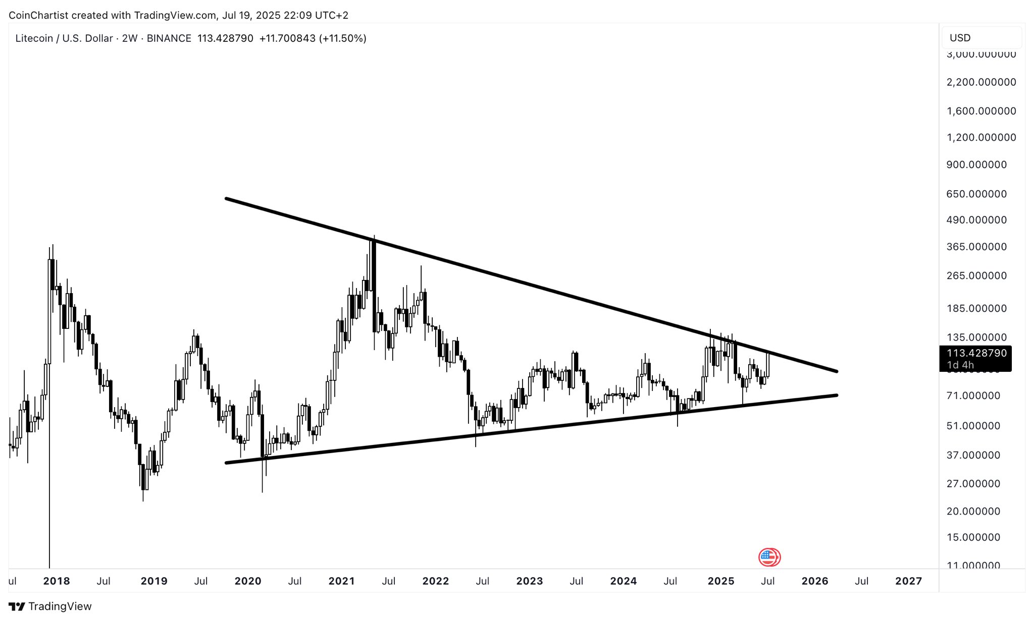 Precio de Litecoin
