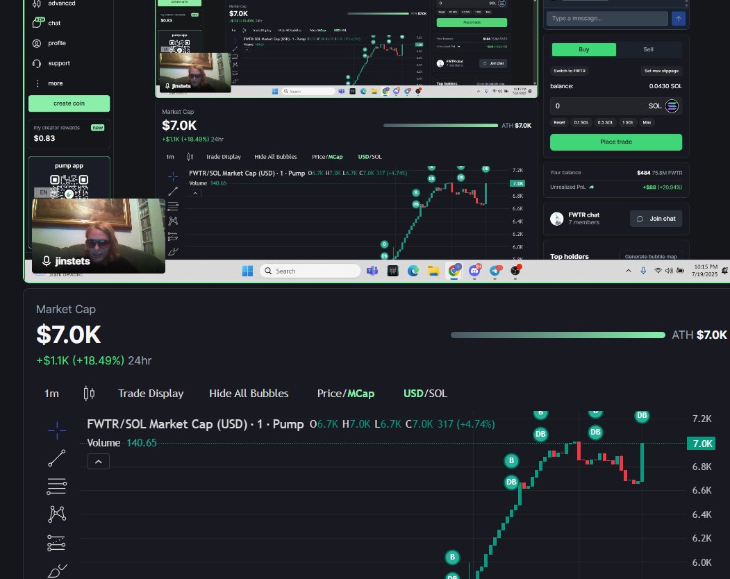 FreeWater266883's tweet photo. STREAM: $FWTR coin. 6,8 mcap 

CA: BboUQrGk5TK2ggMuA2gLiQLdHnD1xo2VSfvuTnwqpump

ATH 7,000$. GRACIAS. WHALE 🐳

LInk: https://t.co/rlXRFkH6gb

#Solana #ATH https://t.co/A9rq0sF17N