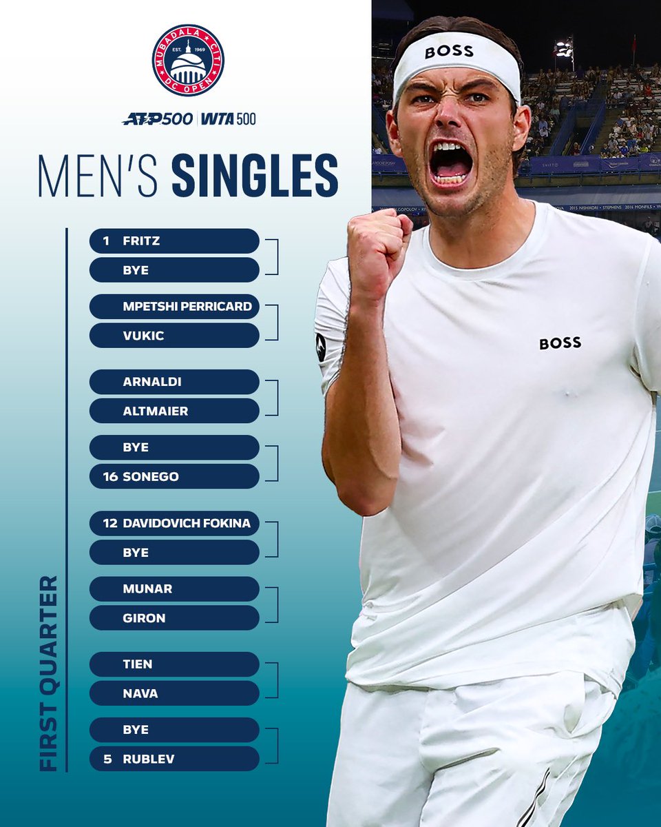 Mubadala Citi DC Open tweet media