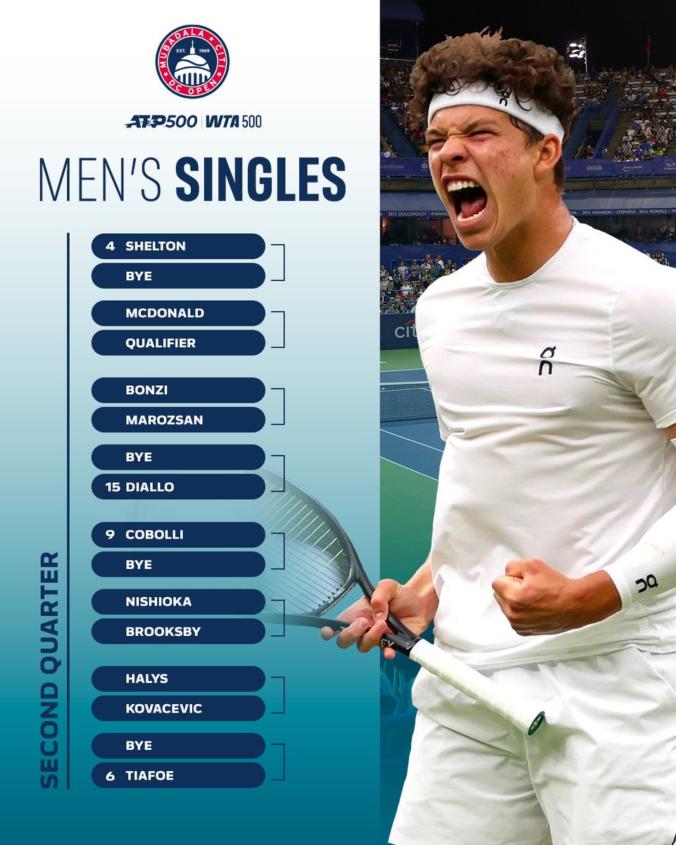 Mubadala Citi DC Open tweet media