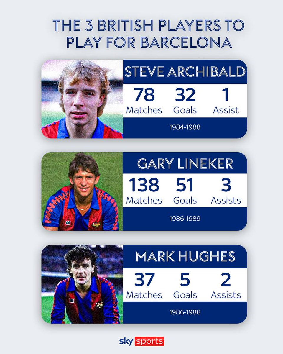 Chimaobi Barça (@chiemeriechima1) on Twitter photo These are the only three British players who has played for <a href="/FCBarcelona/">FC Barcelona</a> and Marcus Rashford is the Fourth in history of The club.
I hope he surpasses the record of these players. These are the only three British players who has played for <a href="/FCBarcelona/">FC Barcelona</a> and Marcus Rashford is the Fourth in history of The club.
I hope he surpasses the record of these players.