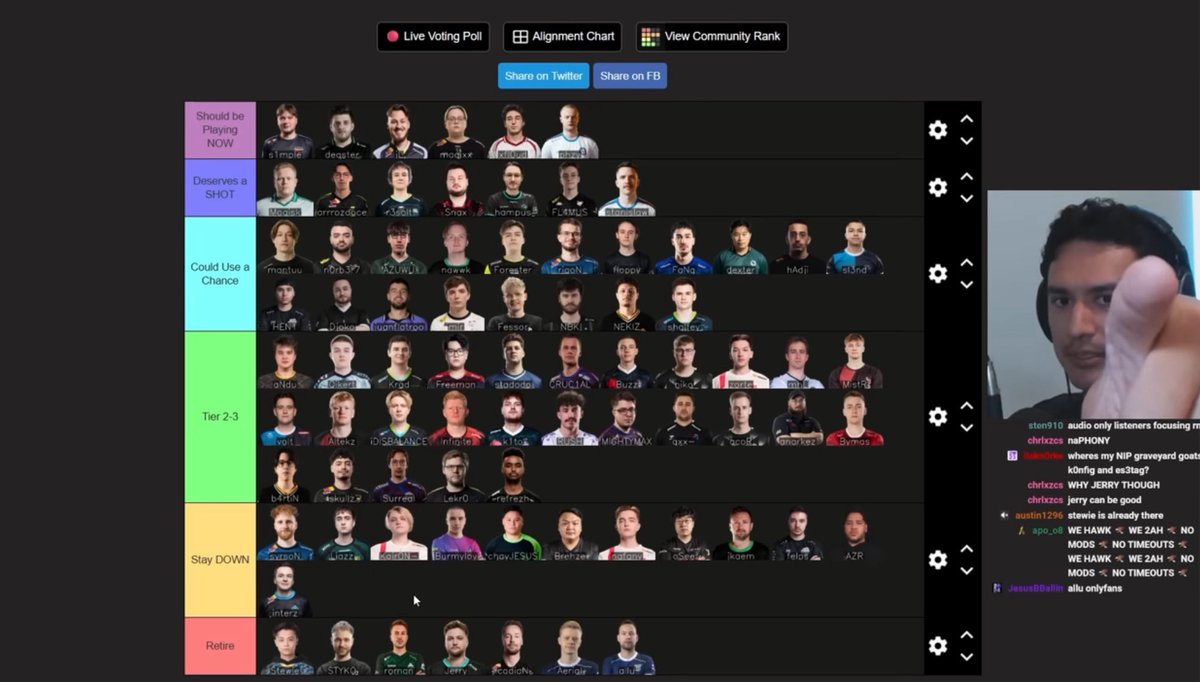 TheCSTimes's tweet photo. .@Mauisnake's tier list of benched and free agent players ‼️ https://t.co/CysvXT8DXI