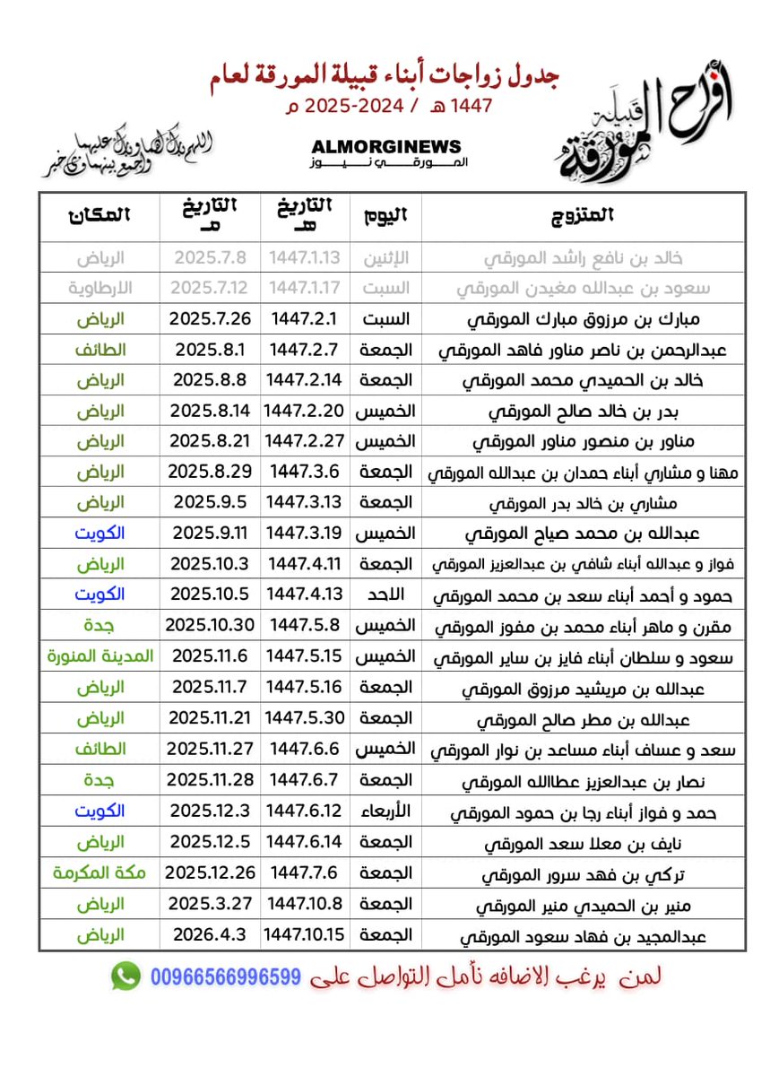 تم إضافة أبن القبيلة:
منير بن الحميدي منير المورقي

(المورقي نيوز)