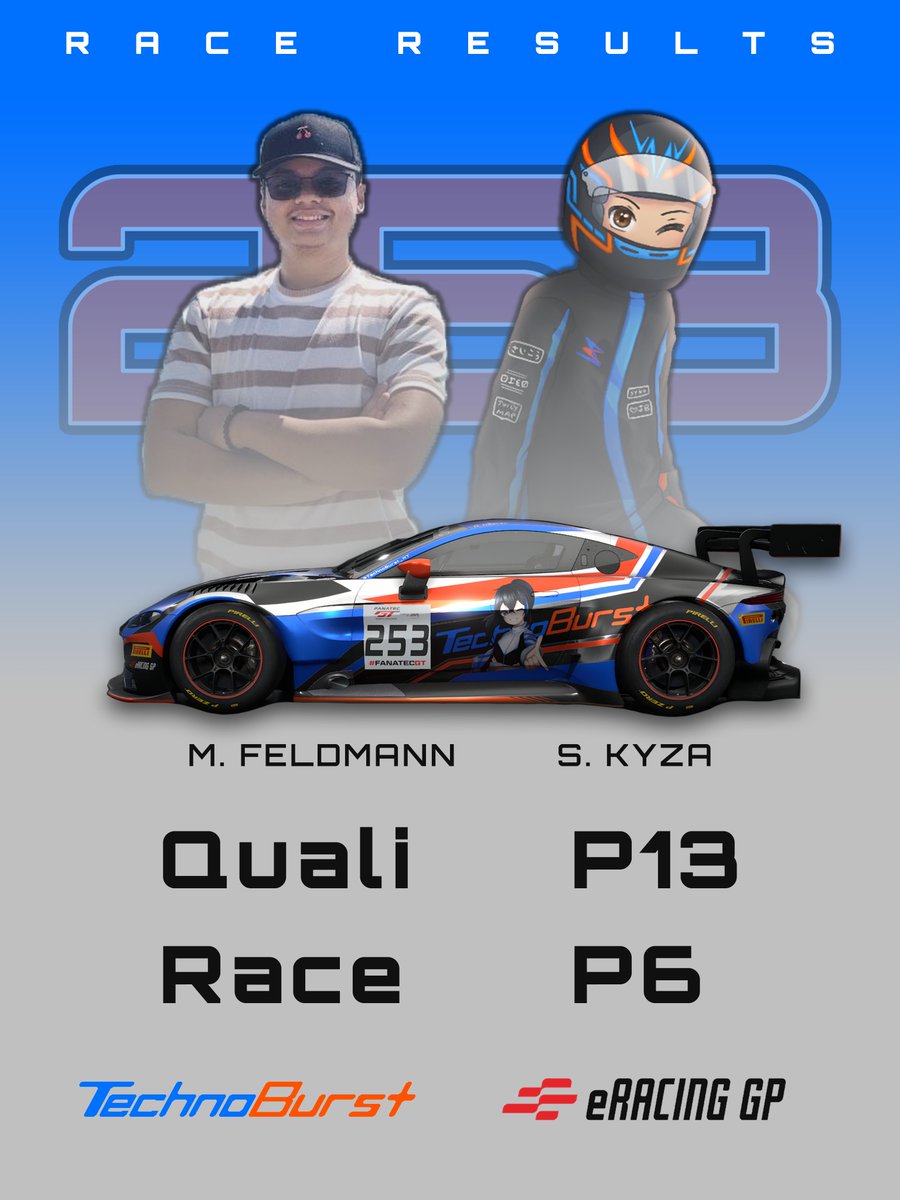 A great debut for our drivers in the eRacing GP Endurance Edition 2025 round in Paul Ricard!

Marc &amp; Syko worked their way up the field and kept it together in the 4-hour race, finishing P6 in AM class.

#GoTCB #eRacingGP