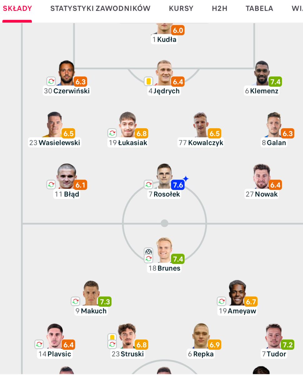 dragoon_enjoyer's tweet image. #GKSRCZ W alternatywnym spotkaniu.....