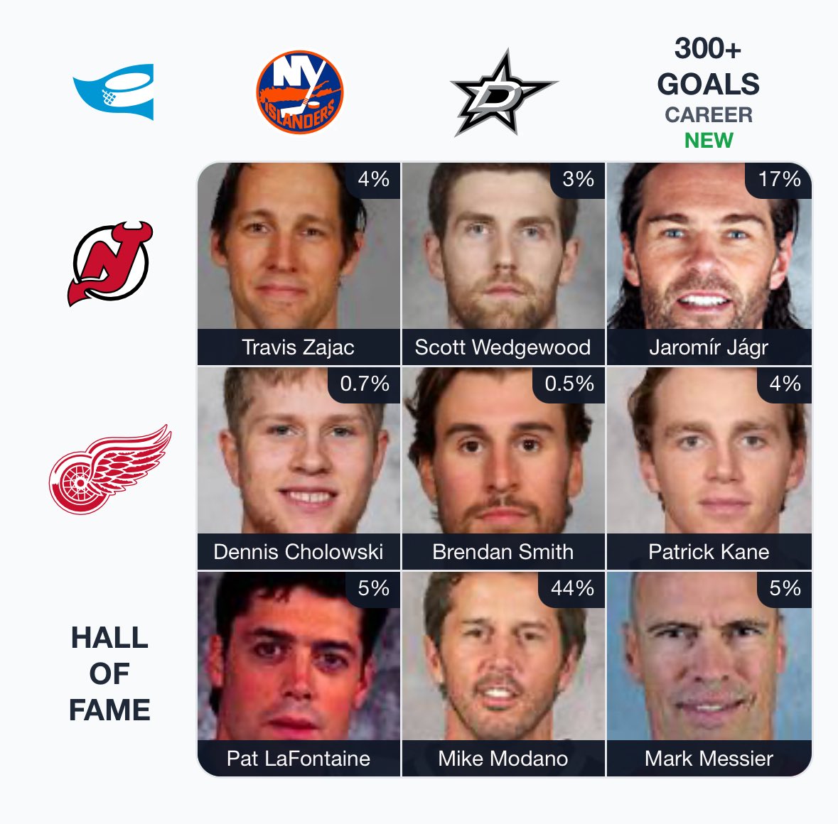 treymatt4's tweet image. Immaculate Grids are more fun when you can incorporate many former #NJDevils players