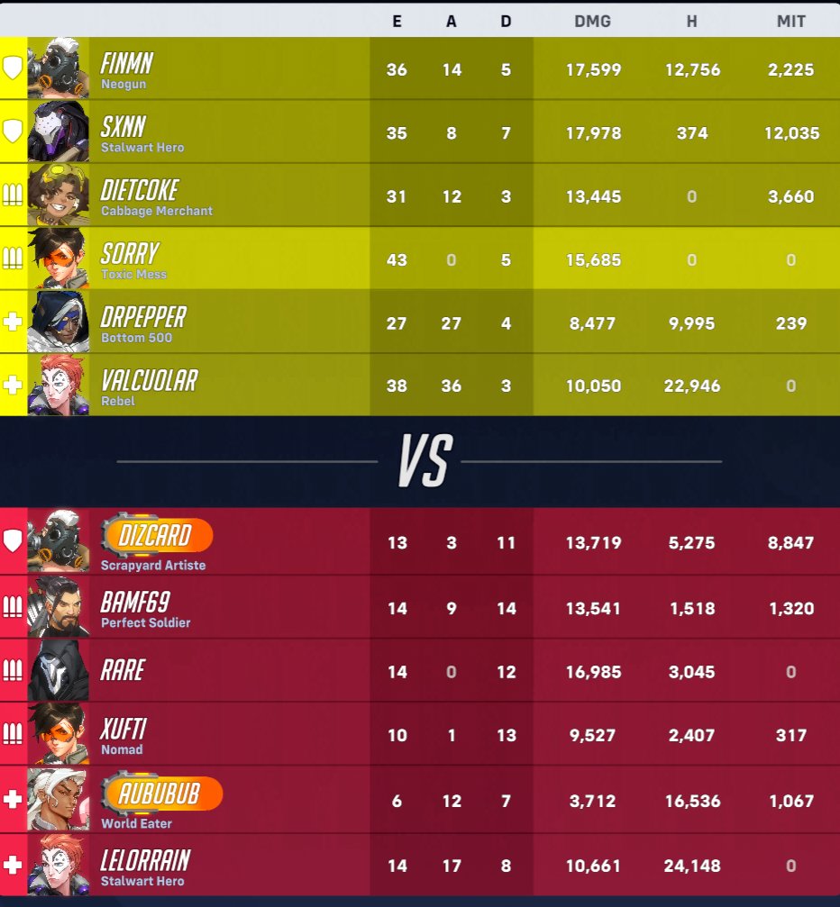 SorryCantAim's tweet image. Sweating my ass off for the tracer diff in plat 6v6, put me in a home