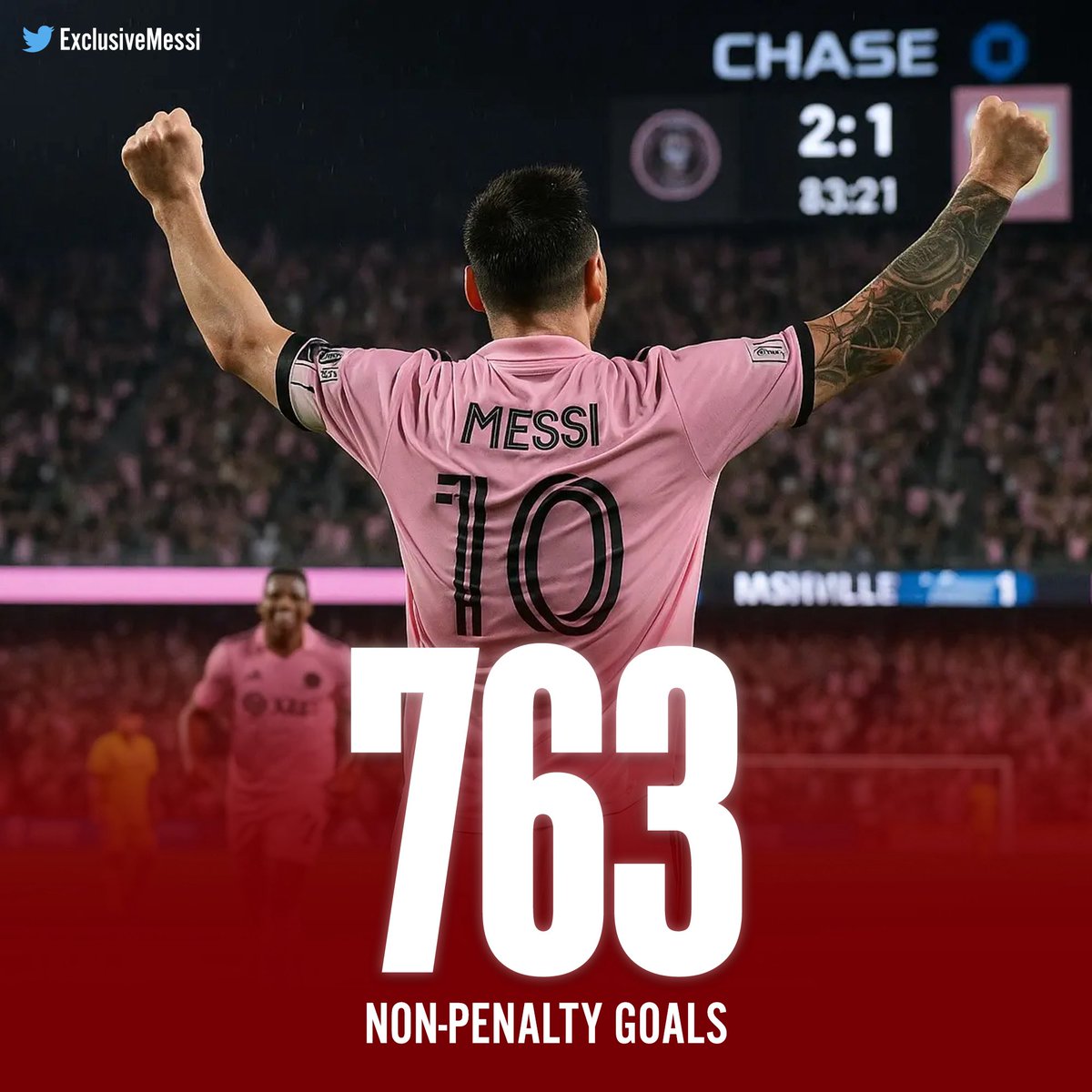 ExclusiveMessi's tweet image. π¨ NEW RECORD:
LIONEL MESSI NOW HAS THE MOST NON-PENALTY GOALS IN FOOTBALL!
NO OTHER PLAYER HAS MORE! π€―π€―π€―