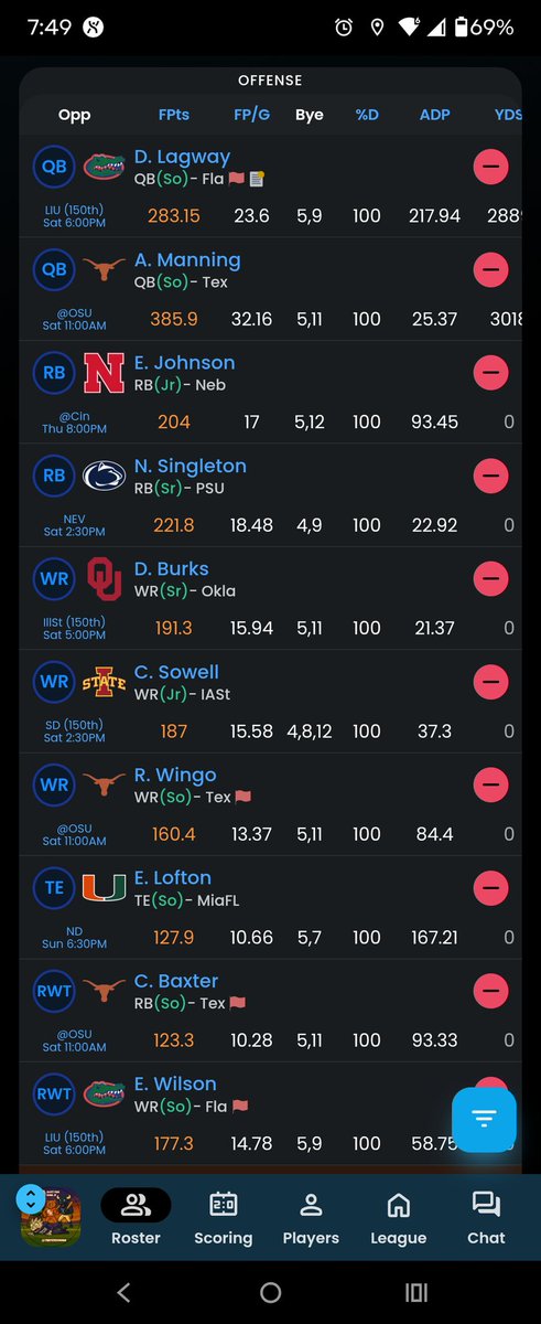 TreyStation (@treystation360) on Twitter photo Had a blast at the #TadpoleBowl Austin Texas Longhorn Division Live draft today! Thanks to <a href="/eliotmays/">BaconFueled</a> and <a href="/CFFroton/">Eric Froton</a> for putting on a super fun event to support <a href="/FantasyCaresOrg/">Fantasy Cares #fantasycares</a>! I feel like my Longhorn friends may have hacked my computer during this draft though. 😂 Had a blast at the #TadpoleBowl Austin Texas Longhorn Division Live draft today! Thanks to <a href="/eliotmays/">BaconFueled</a> and <a href="/CFFroton/">Eric Froton</a> for putting on a super fun event to support <a href="/FantasyCaresOrg/">Fantasy Cares #fantasycares</a>! I feel like my Longhorn friends may have hacked my computer during this draft though. 😂