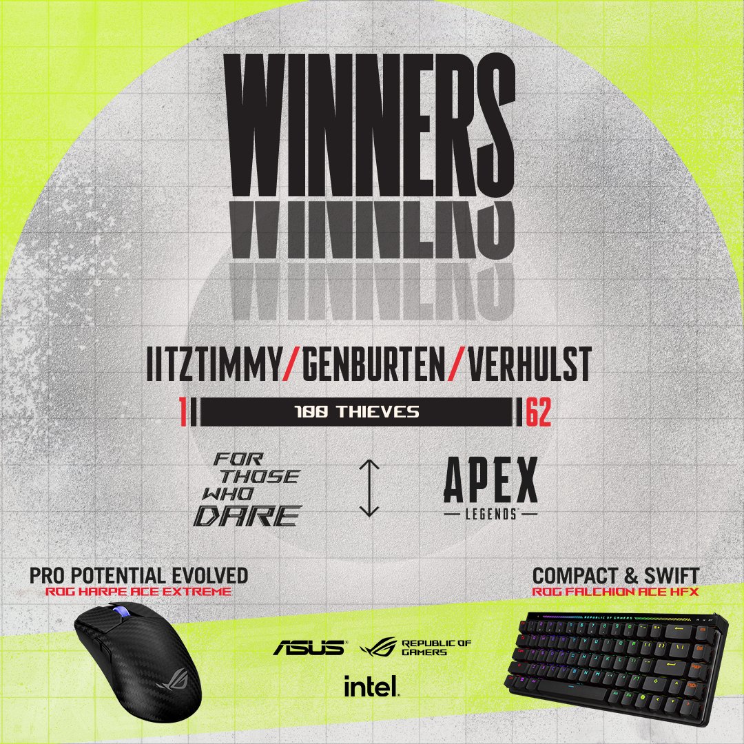 SoaRGaming's tweet image. CHAMPS 🏆

@100Thieves are your 2025 For Those Who Dare $15K Apex Legends Tournament 🤝