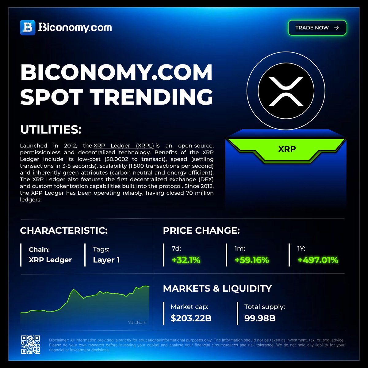 BiconomyCom's tweet image. 🔥 Biconomy.com Spot Trending 🚀

$XRP &amp;gt; @Ripple  

✅Trade #XTP now on #BiconomyCom
biconomy.com/exchange/XRP_U…

#Cryptocurrency #altcoin