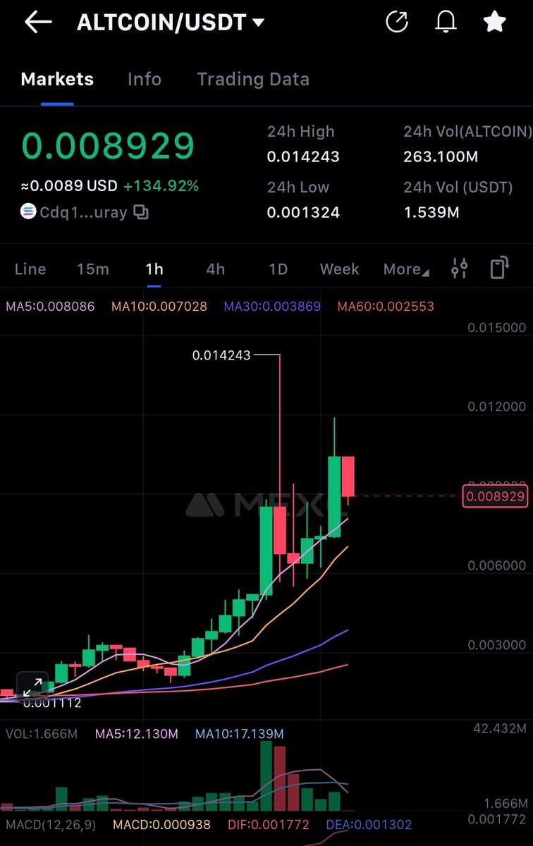 Mohsin Munir tweet media