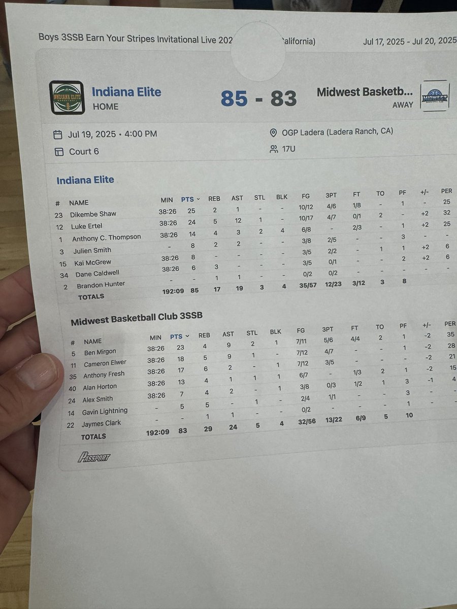 Dave Mirgon (@dmirgon) on Twitter photo Great final AAU weekend for <a href="/Ben_mirgon/">Ben Mirgon</a> in California playing up in 17u. Really proud of the kid!
5-1 record
14 pts a game
8.5 assts a game
27/37 from Field 73%
18/25 from three 72%
10/10 from the line 100%
About as good as it gets for PG. Lost in semis to Indiana Elite and Great final AAU weekend for <a href="/Ben_mirgon/">Ben Mirgon</a> in California playing up in 17u. Really proud of the kid!
5-1 record
14 pts a game
8.5 assts a game
27/37 from Field 73%
18/25 from three 72%
10/10 from the line 100%
About as good as it gets for PG. Lost in semis to Indiana Elite and