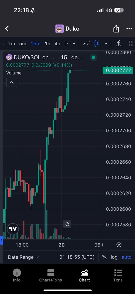 Hey <a href="/dukocoin/">DUKO</a> 👋🏻

That’s some beautiful green candles

I think this is the start of something…

What do you say?