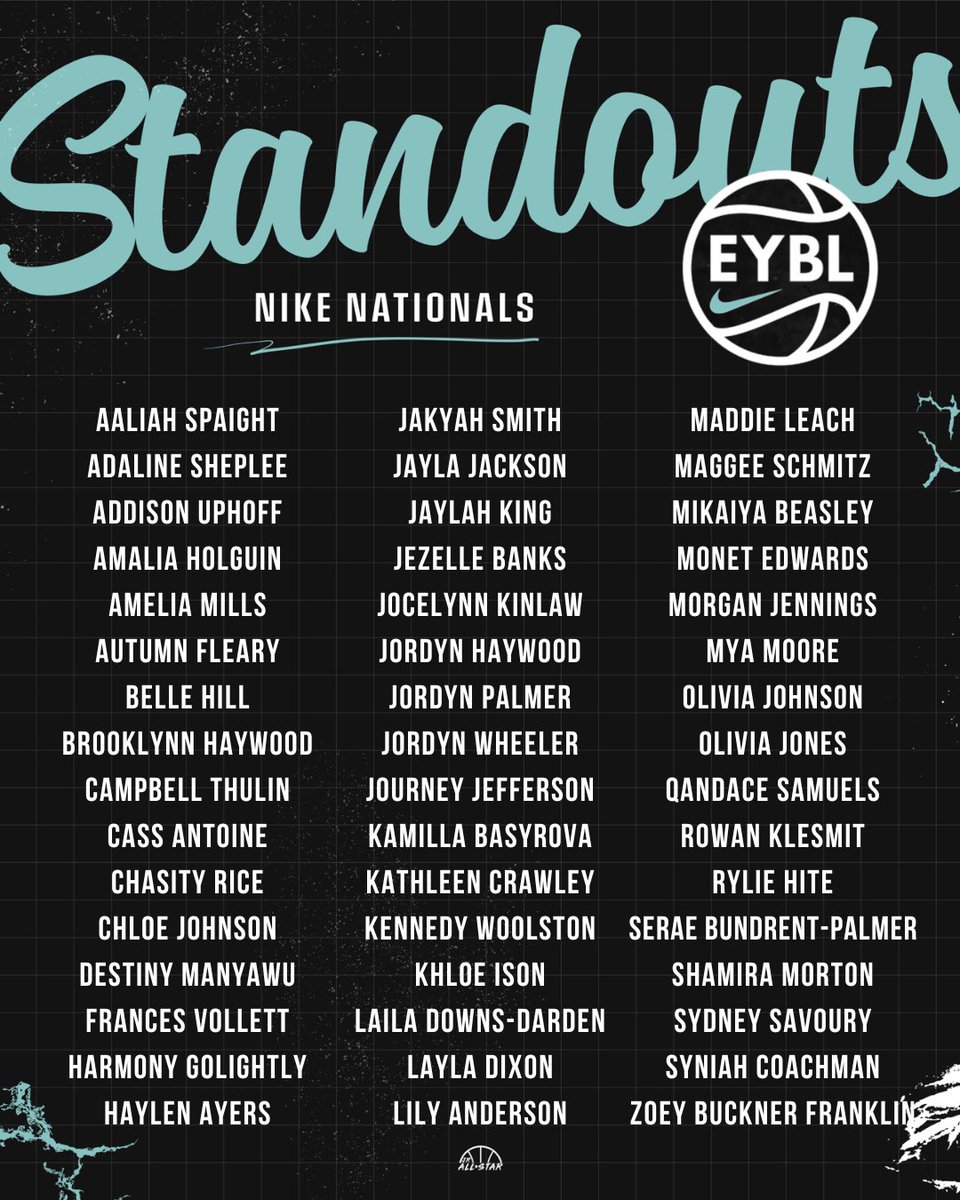 Jr. All-Star Girls Basketball (@jrallstarbb) on Twitter photo Standouts from <a href="/NikeGirlsEYBL/">Nike Girls EYBL</a> Nationals‼️
<a href="/aaliahh_3/">Aaliah Spaight</a> <a href="/AdalineSheplee/">Adaline Sheplee</a> <a href="/Amalia251424/">Amalia Holguin</a> <a href="/Amelia_E_Mills/">Amelia Mills</a> <a href="/AutumnFleary2/">AUTUMN FLEARY</a> <a href="/bellehill_2028/">Belle Hill</a> <a href="/BrooklynnHaywo1/">Brooklynn Haywood</a> <a href="/CampbellThulin/">CAMPBELL THULIN 2027 - 2⭐️⭐️SPORT ATHLETE 4.1GPA</a> <a href="/Cassmak_5/">Cass Antoine</a> <a href="/chasthegoat08/">Chasity Rice</a> <a href="/ChloeJohnsonMN/">Chloe Johnson #5</a> <a href="/DestinyManyawu/">Destiny Manyawu</a> <a href="/haylenayers/">Haylen Ayers</a> <a href="/JaylaJordyn/">Jayla Jordyn Jackson</a> <a href="/underdog_jaylah/">Jaylah king</a> <a href="/BanksJezelle/">Jezelle “GG” Banks</a> Standouts from <a href="/NikeGirlsEYBL/">Nike Girls EYBL</a> Nationals‼️
<a href="/aaliahh_3/">Aaliah Spaight</a> <a href="/AdalineSheplee/">Adaline Sheplee</a> <a href="/Amalia251424/">Amalia Holguin</a> <a href="/Amelia_E_Mills/">Amelia Mills</a> <a href="/AutumnFleary2/">AUTUMN FLEARY</a> <a href="/bellehill_2028/">Belle Hill</a> <a href="/BrooklynnHaywo1/">Brooklynn Haywood</a> <a href="/CampbellThulin/">CAMPBELL THULIN 2027 - 2⭐️⭐️SPORT ATHLETE 4.1GPA</a> <a href="/Cassmak_5/">Cass Antoine</a> <a href="/chasthegoat08/">Chasity Rice</a> <a href="/ChloeJohnsonMN/">Chloe Johnson #5</a> <a href="/DestinyManyawu/">Destiny Manyawu</a> <a href="/haylenayers/">Haylen Ayers</a> <a href="/JaylaJordyn/">Jayla Jordyn Jackson</a> <a href="/underdog_jaylah/">Jaylah king</a> <a href="/BanksJezelle/">Jezelle “GG” Banks</a>
