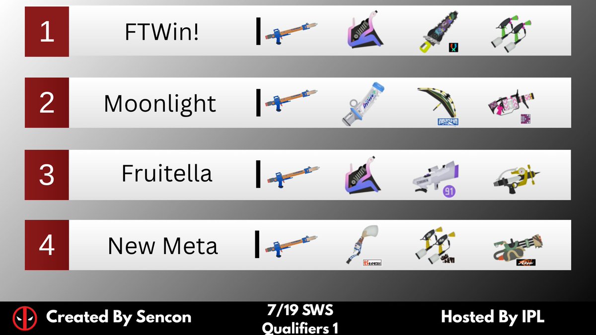 Top 4 Comps SWS Qualifiers