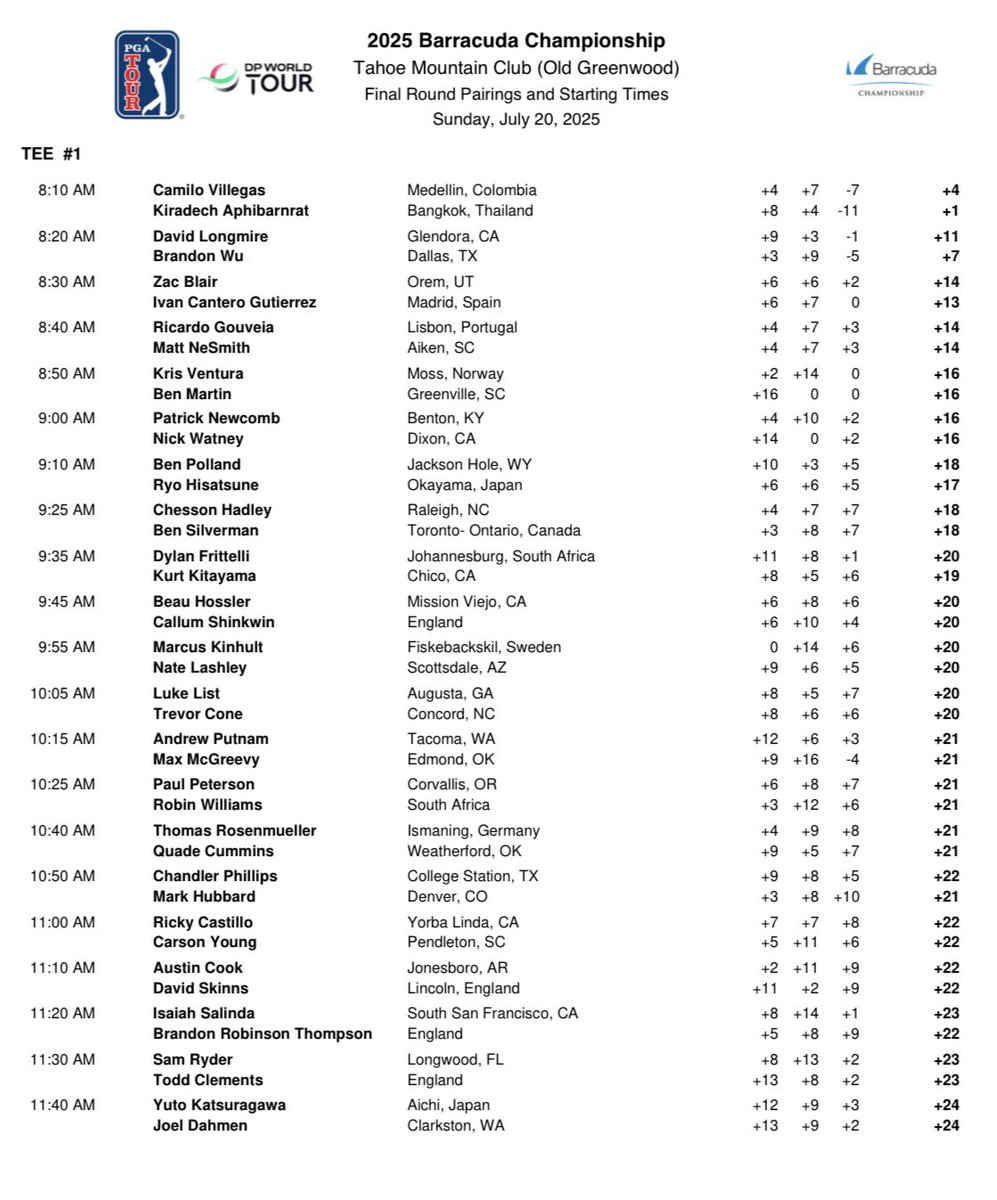 PGATOURComms's tweet image. Pairings and tee times for the final round of the Barracuda Championship
