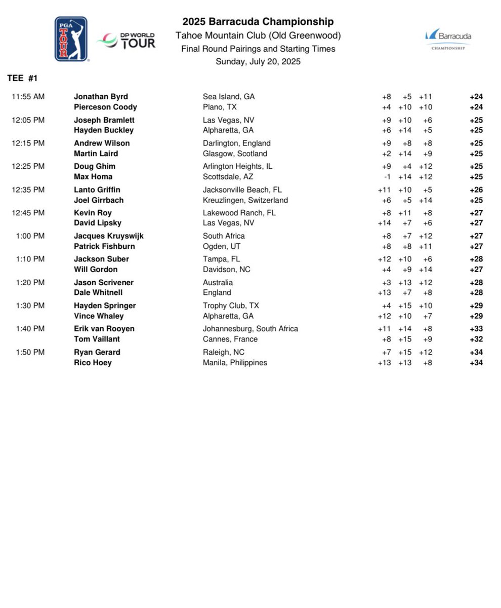 PGATOURComms's tweet image. Pairings and tee times for the final round of the Barracuda Championship
