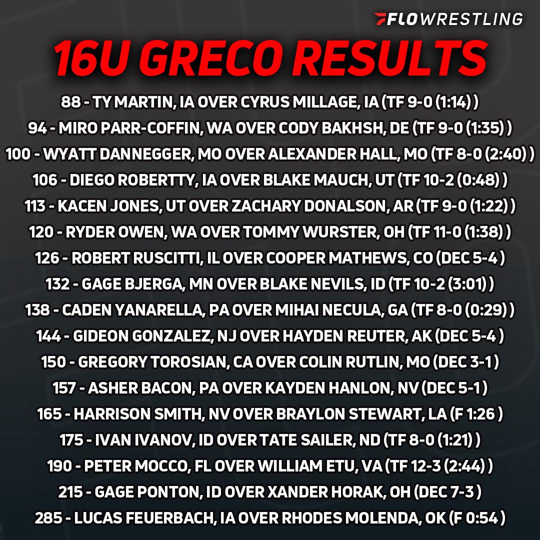 FloWrestling's tweet image. Greco just wrapped up in #Fargo
Check out the finals results for the Junior and 16U divisions!