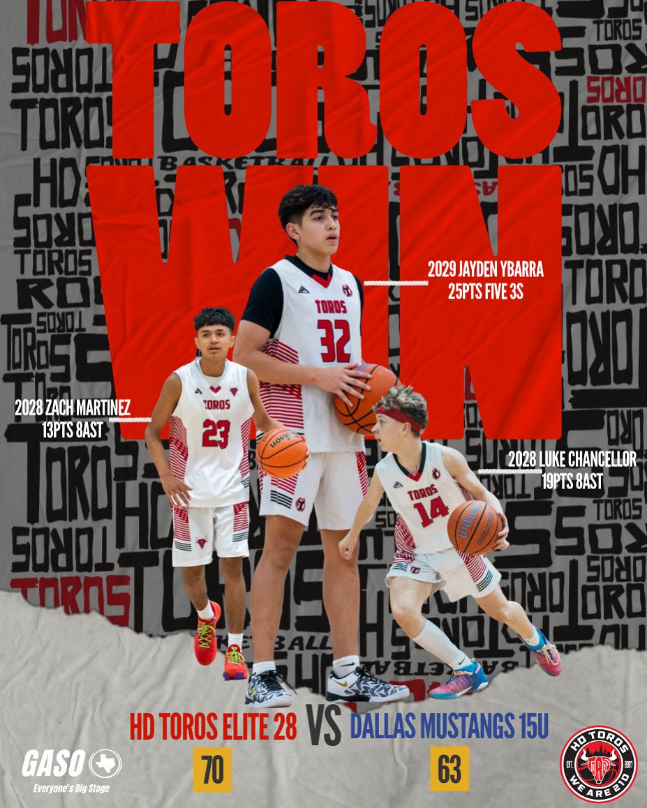 HD Toros™ (@hdtoros) on Twitter photo HD Toros Elite 28 grind out a tough win over the Dallas Mustangs 15U in the <a href="/TexasHoopsGASO/">TexasHoops/GASO 🔗</a> NCAA Gold bracket.
They’re back in action Sunday at 10:05 AM vs TTG Reunion.
CUL🤘🏼URE | #WeAre210 HD Toros Elite 28 grind out a tough win over the Dallas Mustangs 15U in the <a href="/TexasHoopsGASO/">TexasHoops/GASO 🔗</a> NCAA Gold bracket.
They’re back in action Sunday at 10:05 AM vs TTG Reunion.
CUL🤘🏼URE | #WeAre210