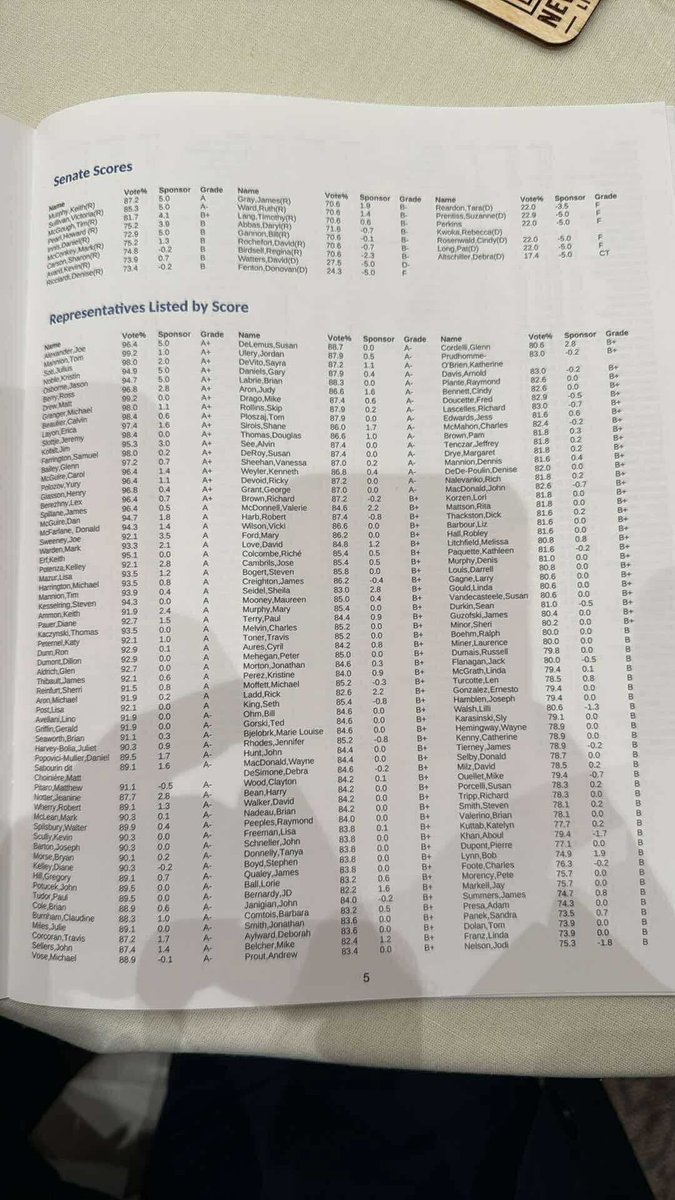 Ross_Berry's tweet image. I've moved up to #6 with the @nhliberty.
Sorry I missed the dinner guys, I hope it was a success.