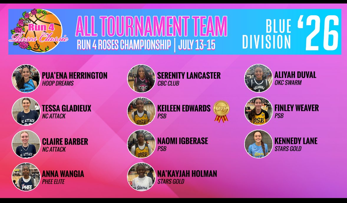 Aliyah Duval (@aliyahduval) on Twitter photo thankful to make all tournament team.
had a great time for my last run at <a href="/TFNsRun4Roses/">TFN's Run 4 Roses</a> 🩷! thankful to make all tournament team.
had a great time for my last run at <a href="/TFNsRun4Roses/">TFN's Run 4 Roses</a> 🩷!