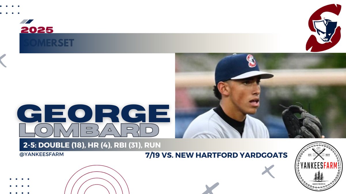 YankeesFarm's tweet image. 🎙️George Lombard Doubles and HRs today!
youtu.be/kojI2kaW-Dg?si…
#RepBx #Yankees