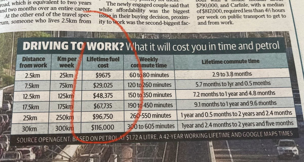 Ahead_of_Curve's tweet image. Mind boggling at how EVs let alone Robotaxis donโt even enter the thoughts of journos. Itโs like they live in another universe where neither exist.๐was in todayโs paper. Interesting table though, particularly the column with the lifetime petrol cost of an ICE ๐.
