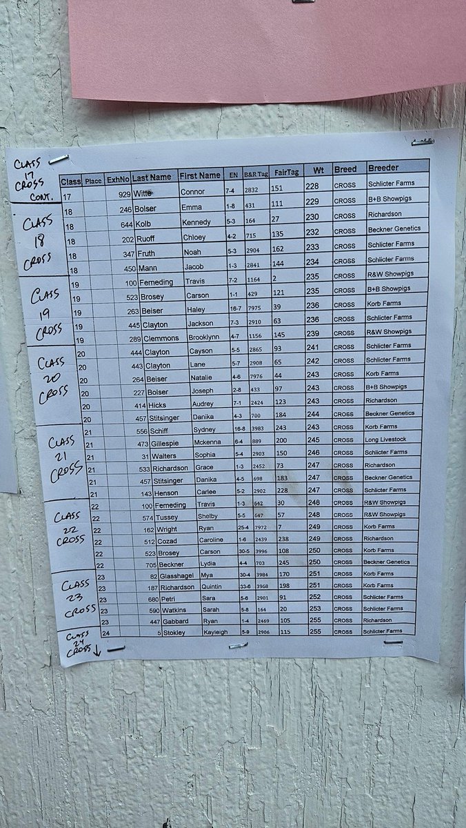 Classes for B&amp;R show, starts at 2:30 Sunday.