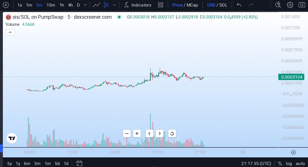 Math 🧲 tweet media