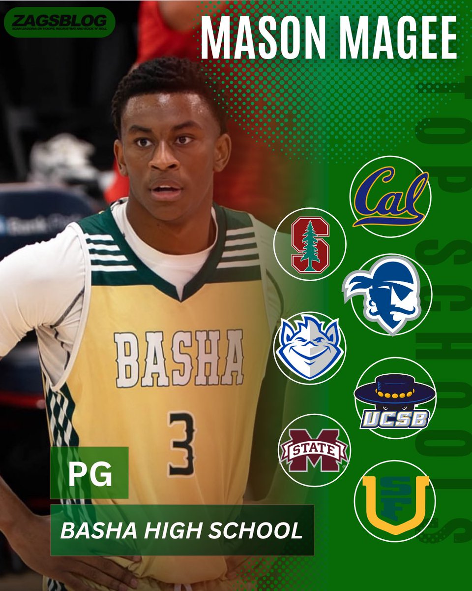 Sam Lance (@slancehoops) on Twitter photo NEWS: Class of 2026 four-star point guard Mason Magee has narrowed his list to seven schools, he told ZAGSBLOG.com.
<a href="/masonmagee03/">mason magee</a> NEWS: Class of 2026 four-star point guard Mason Magee has narrowed his list to seven schools, he told ZAGSBLOG.com.
<a href="/masonmagee03/">mason magee</a>