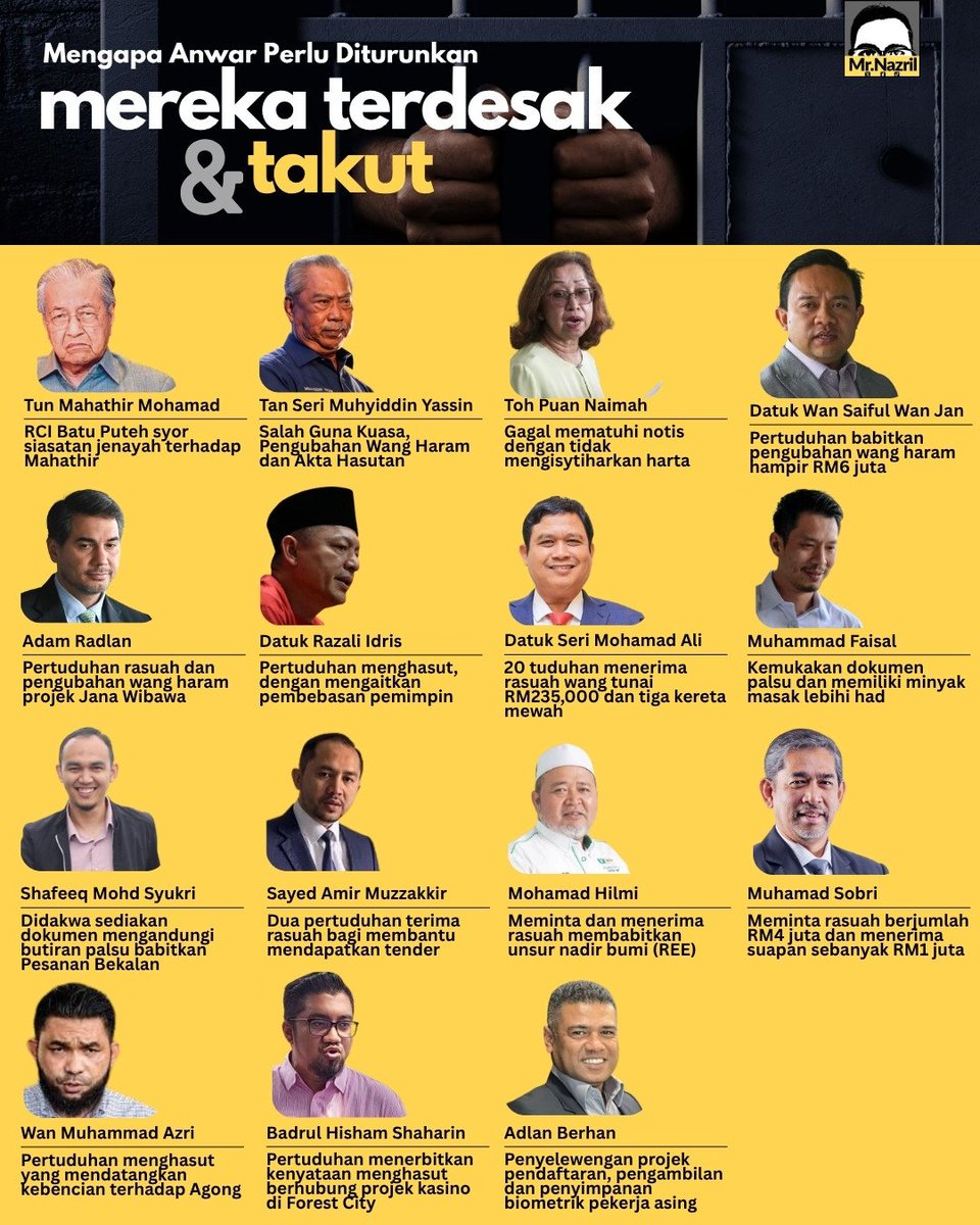 lady_bugg11's tweet photo. Kenapa Anwar kena turun??
Ini salah satu sebab!

Zaman tutup mata pada rasuah sudah berlalu.
Dulu, ramai yang selesa hidup dengan rasuah,ambil dan beri macam tiada Tuhan, macam tiada undang-undang. Mereka fikir kuasa dan wang boleh beli segalanya, termasuk maruah.
Tapi sekarang, di bawah kerajaan Madani, satu demi satu terbongkar. Yang dulu untouchable, kini mula rasa panasnya kebenaran. Ini bukan soal politik semata, ini soal keadilan.
Rasuah itu racun yang merosakkan negara, memiskinkan rakyat, dan membunuh harapan generasi depan.
Yang bersalah, pasti akan terima balasan!Kalau tak di dunia, pasti di akhirat. Jangan ingat kerajaan berubah, kamu boleh lari.

#sprmmalaysia 
#RasuahDihinaMaruahDibina
