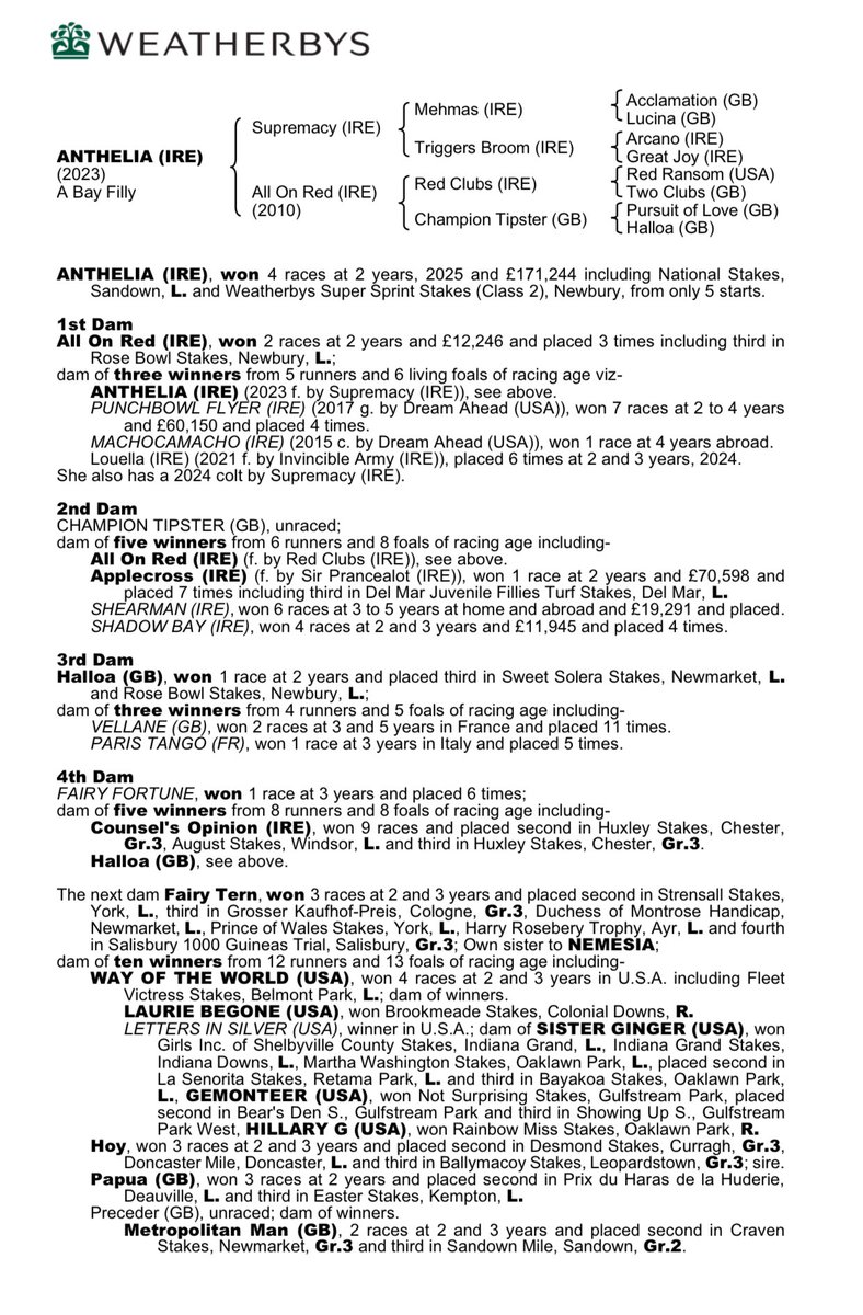 weatherbysltd's tweet image. An updated pedigree for Anthelia who landed today’s Weatherbys Super Sprint @NewburyRacing.
The daughter of Supremacy @YeomanstownStud has now won four of five starts. 
She’s out of the Listed placed mare All On Red (Red Clubs) - the dam of two other winners including seven-time…