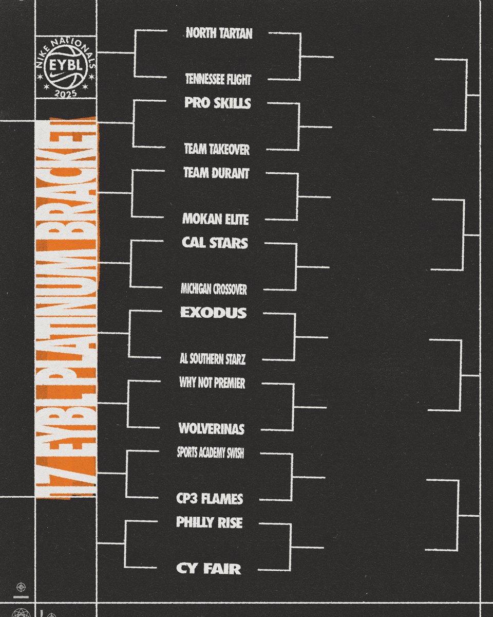 Nike Girls EYBL tweet media